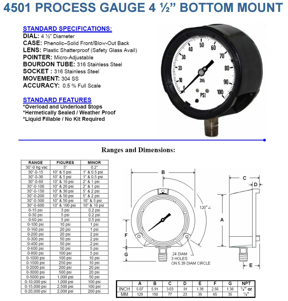 Gauge Sales Cleveland Instrument