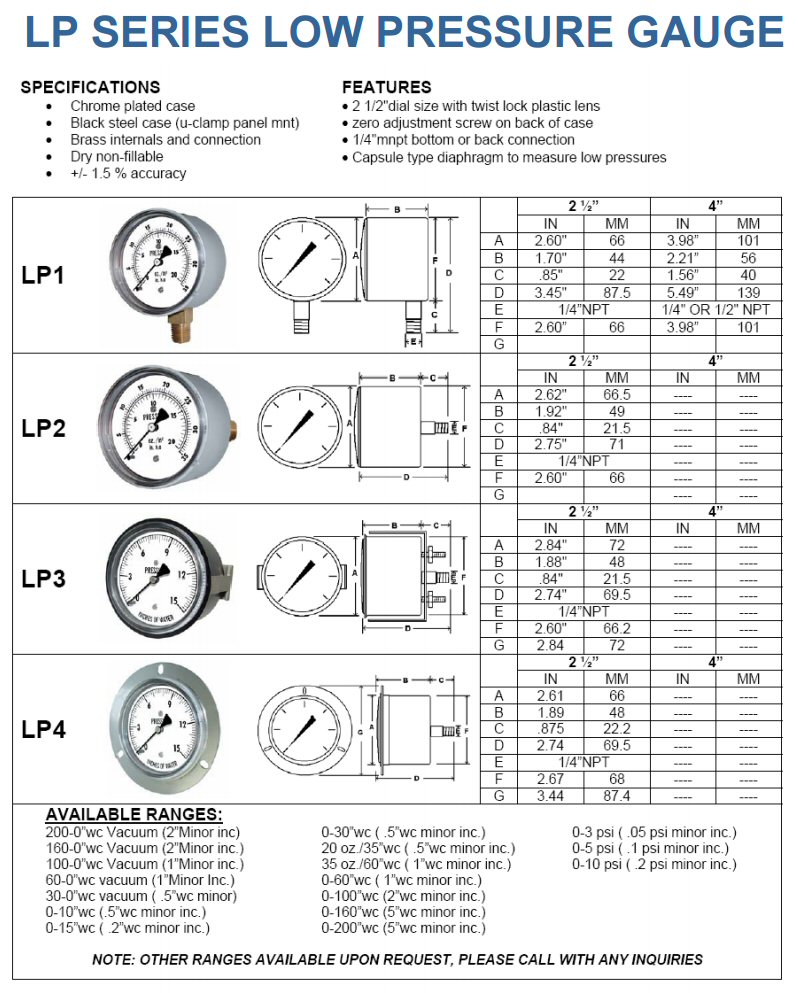 gauge-sales-cleveland-instrument