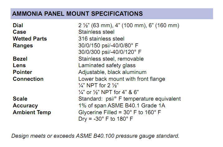 ammonia-panel-mount-specifications