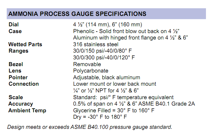 ammonia-process-gauge-specifications