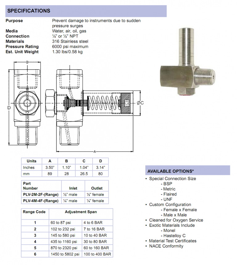 Pressure Limiting Valve Cleveland InstrumentCIC