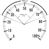 pressure-range-selection