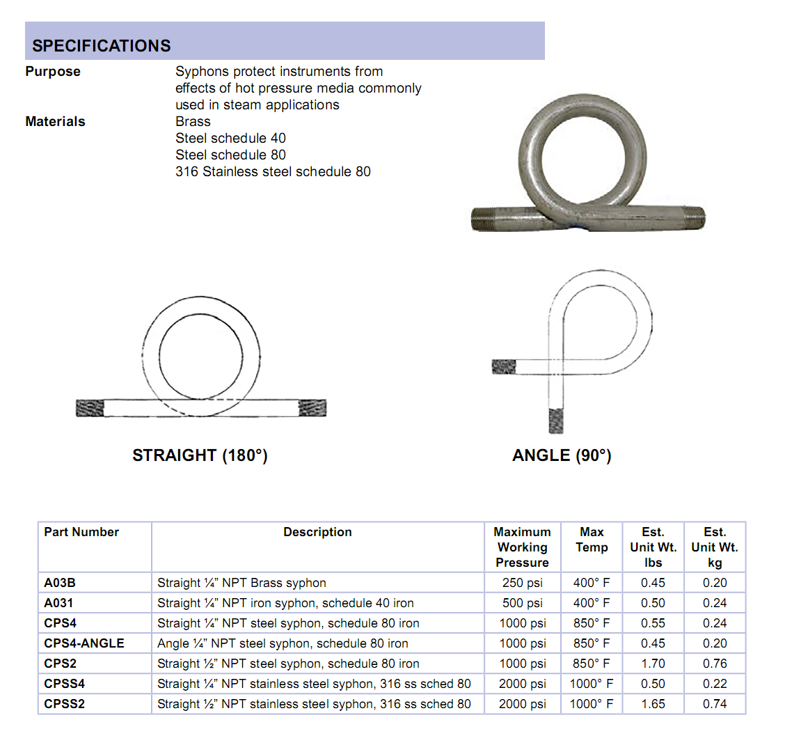 syphon-specifications