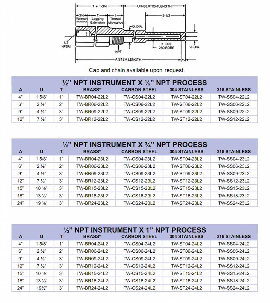 Thermowells Cleveland InstrumentCIC
