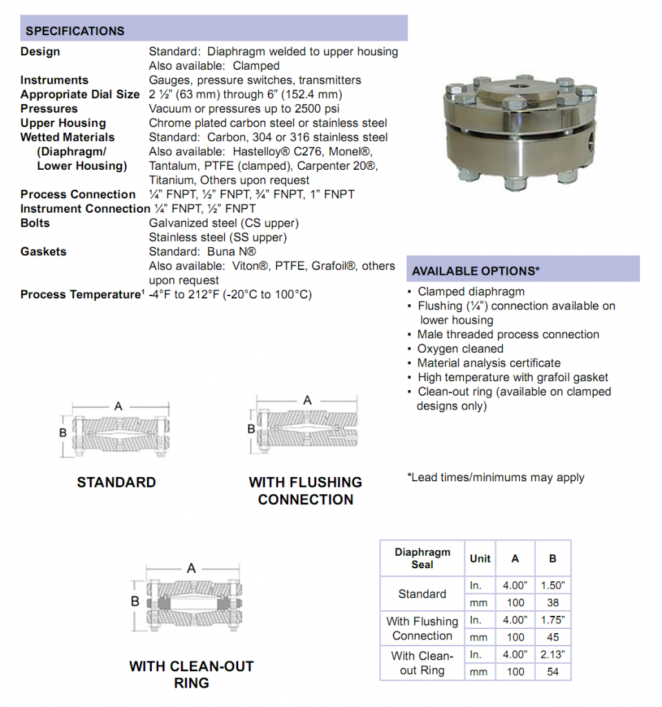 threadeddiaphragmsealspecifications Cleveland InstrumentCIC