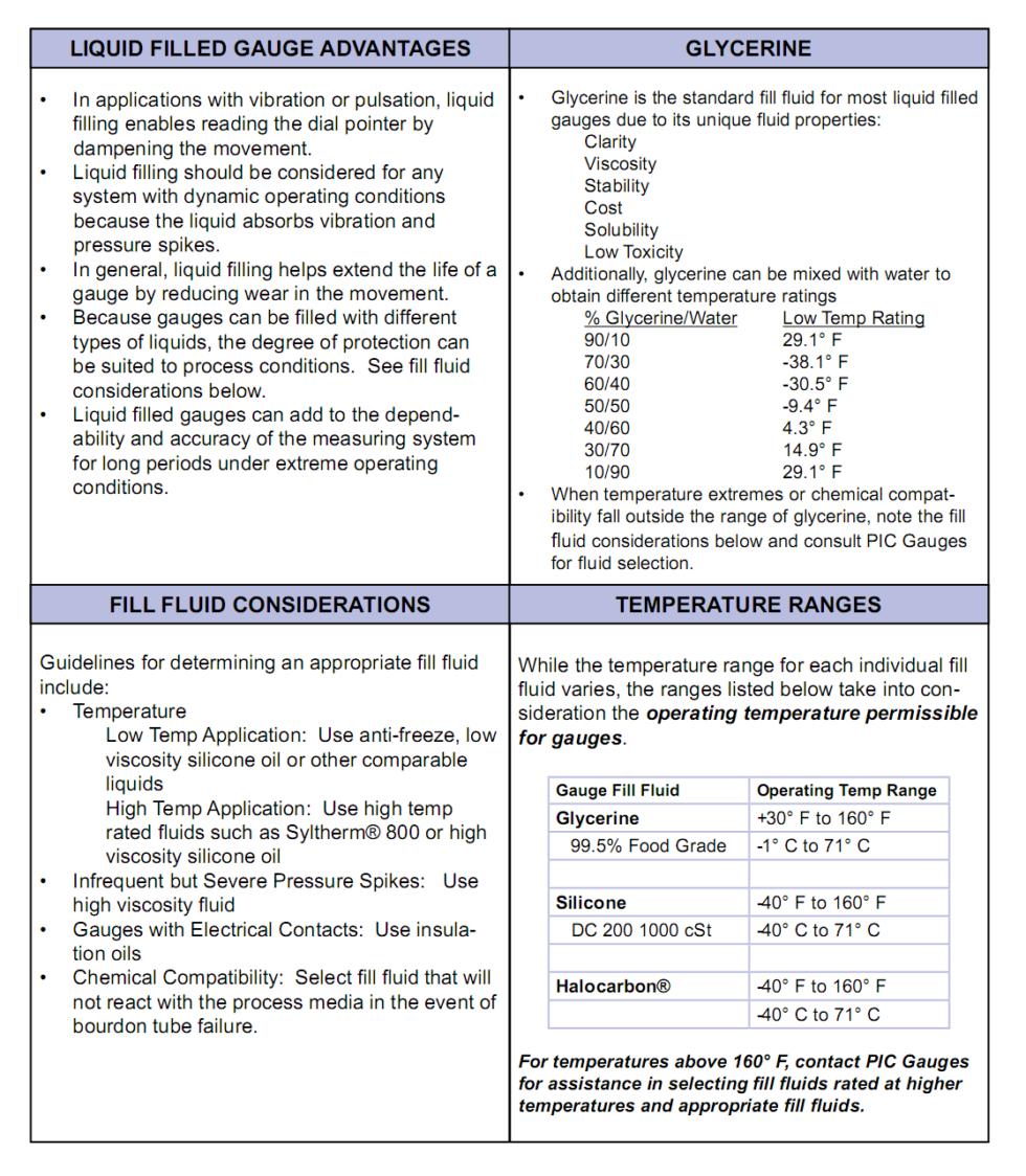 Liquid Filling/Venting Sealed Gauges Cleveland InstrumentCIC